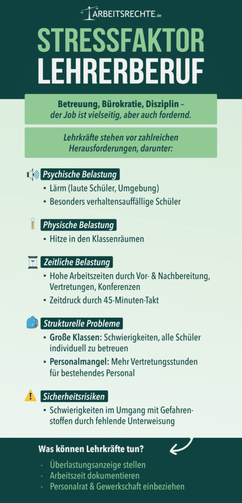 Arbeitssicherheit in der Schule ist durch die verschiedenen Belastungen für Lehrer besonders wichtig.