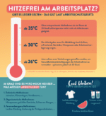 Hitzefrei Auf Der Arbeit - Arbeitsrecht 2022