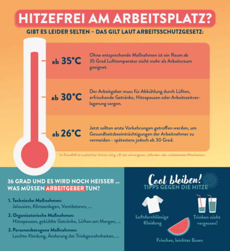 Hitzefrei Auf Der Arbeit - Arbeitsrecht 2024