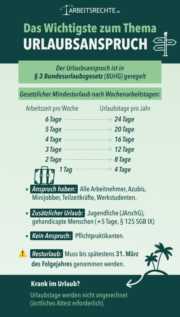 Alles Wichtige zum Urlaubsanspruch als Übersicht.